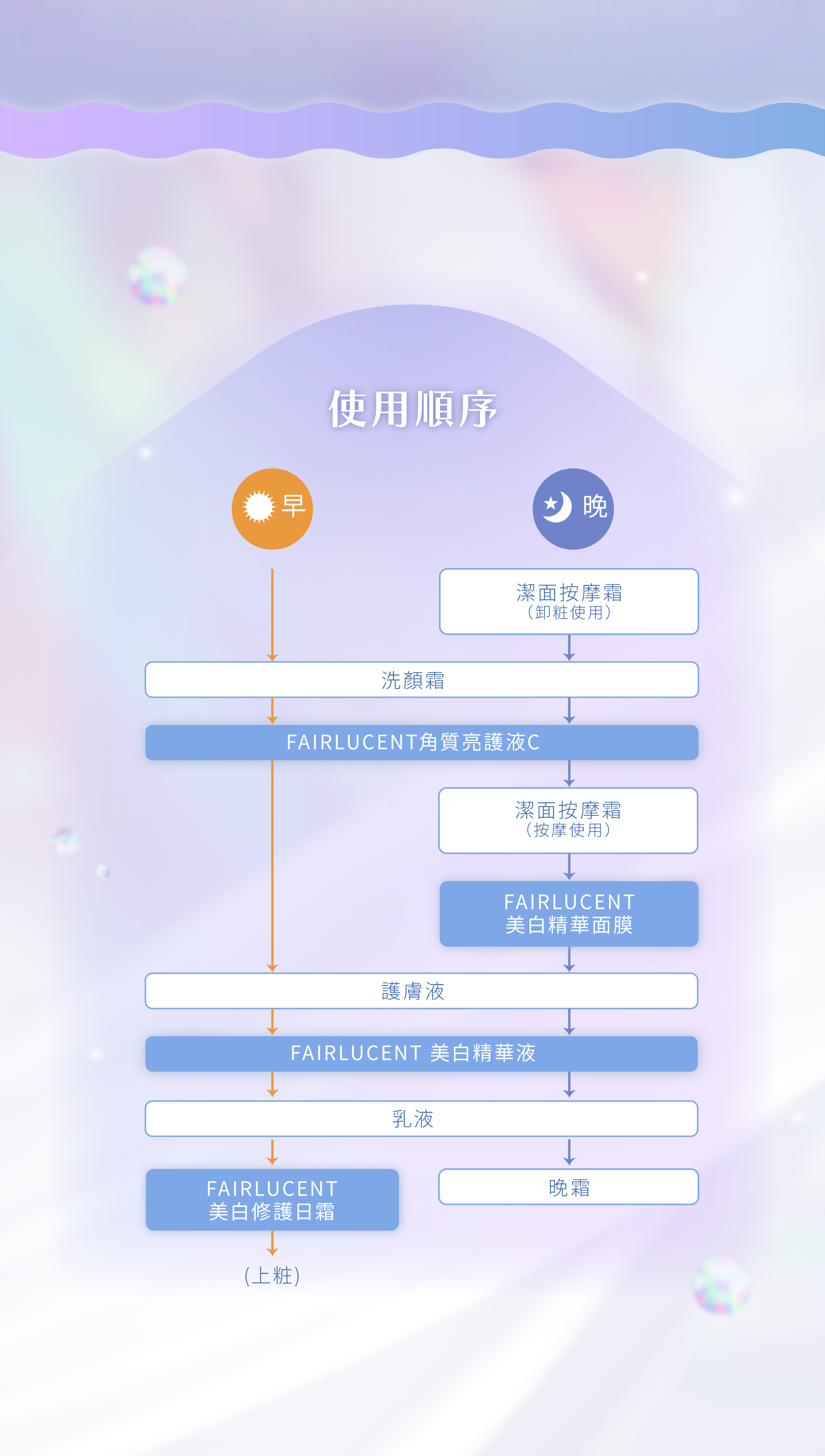 FAIRLUCENT-使用程序